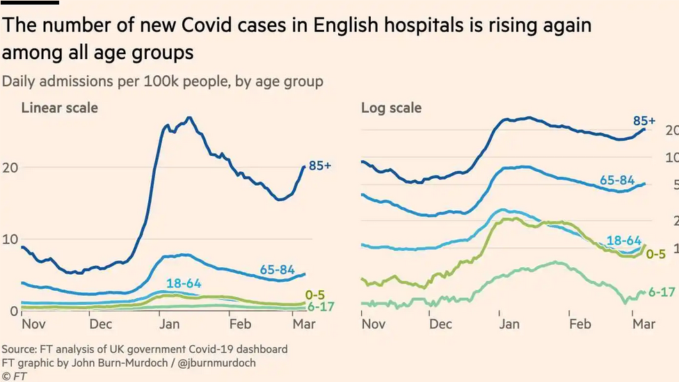 /img/Screenshot 2022-03-10 at 07-12-37 Vaccines and Omicron mean Covid now less deadly than flu in England.png